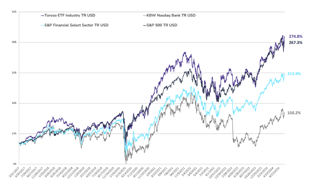 ETF Industry KPI – 19.08.2024