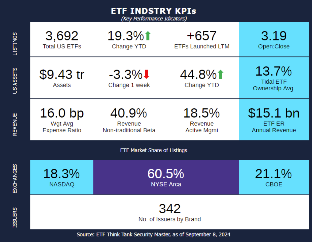 This week's KPI chart