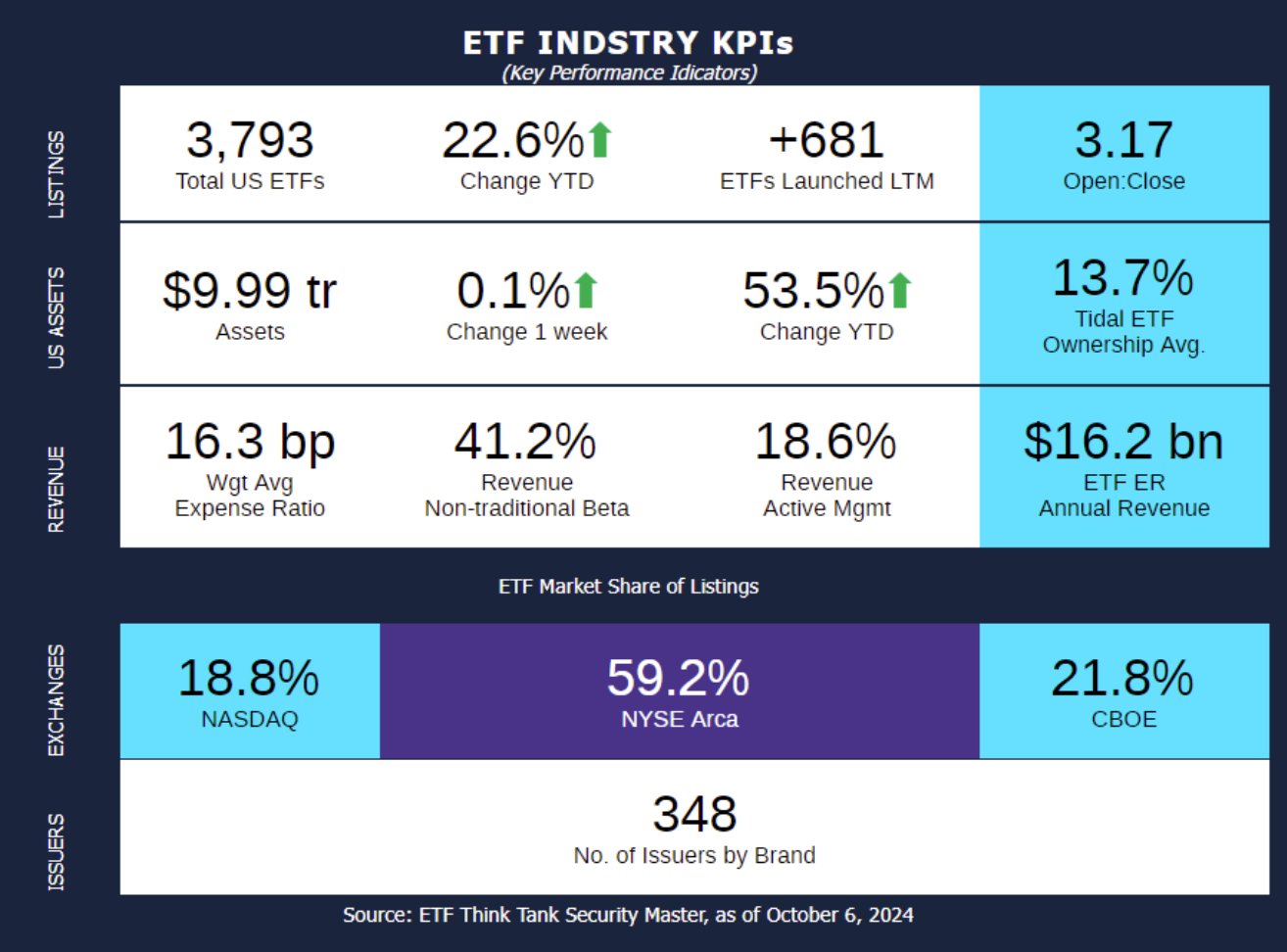 This week's KPI chart