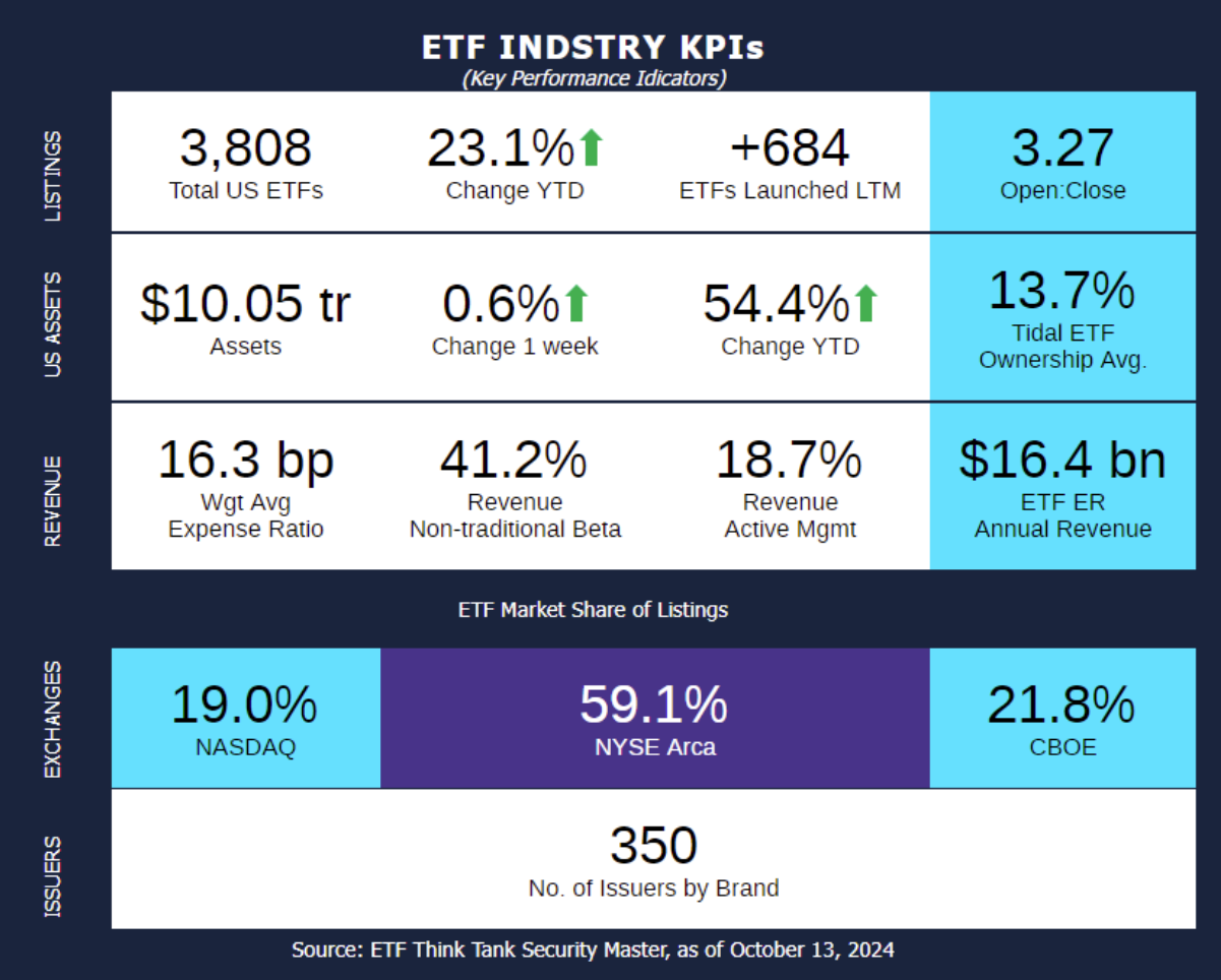 This week's KPI chart